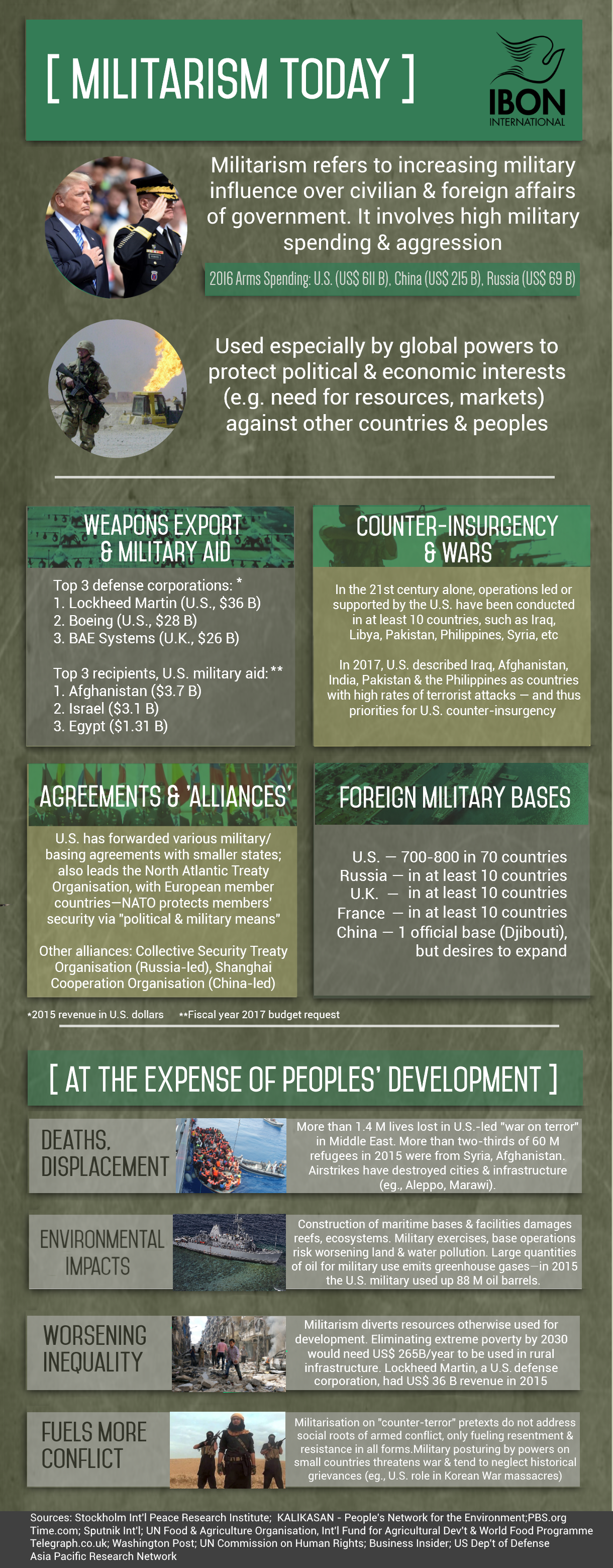 Militarism Today (Infographic)